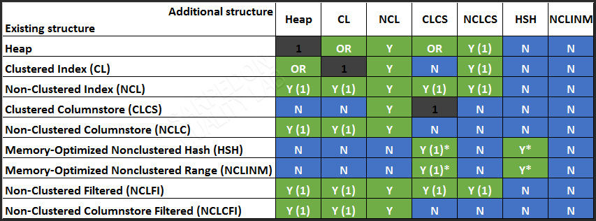 Index-Cheat-Sheet. The complete Index-compatibility Matrix for SQL ...