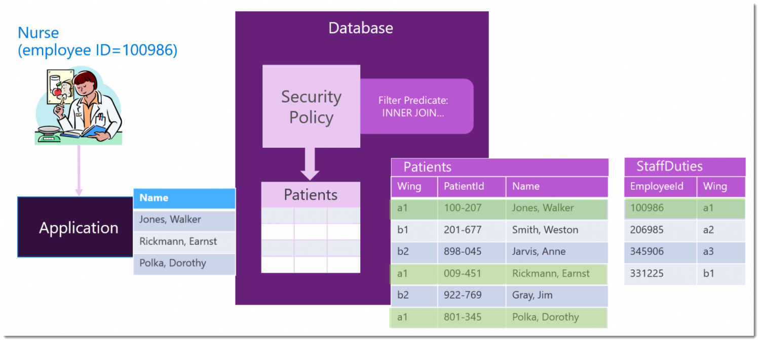 NEED TO KNOW PRINCIPLE visual data 2