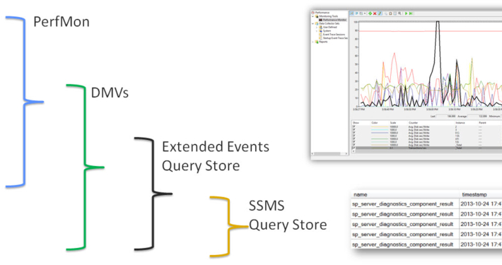 Performance Monitoring tools