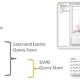 Performance Monitoring tools