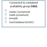 ContainedAvailabilityGroup_Databases
