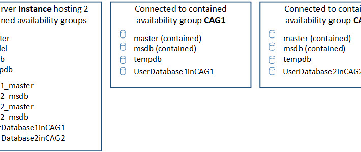 ContainedAvailabilityGroup_Databases