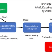 202603_SQLServer_PrivilegeEscalation_Path_DatabaseManager_sysadmin