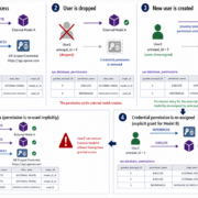 202604_SQLServer_ExternalModel_stale_permission_reassignment